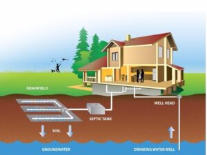 Residential Septic System Maintenance: Protecting Your Home and Environment